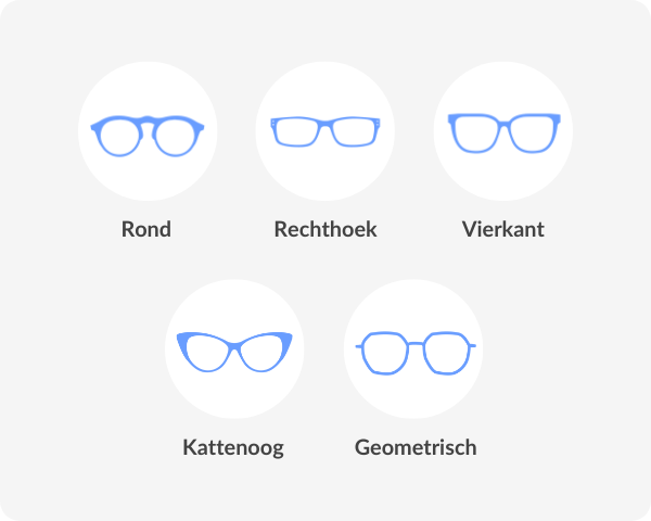 five types of eyeglasses frames