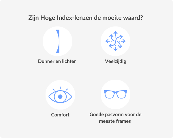 advantages of high index lenses